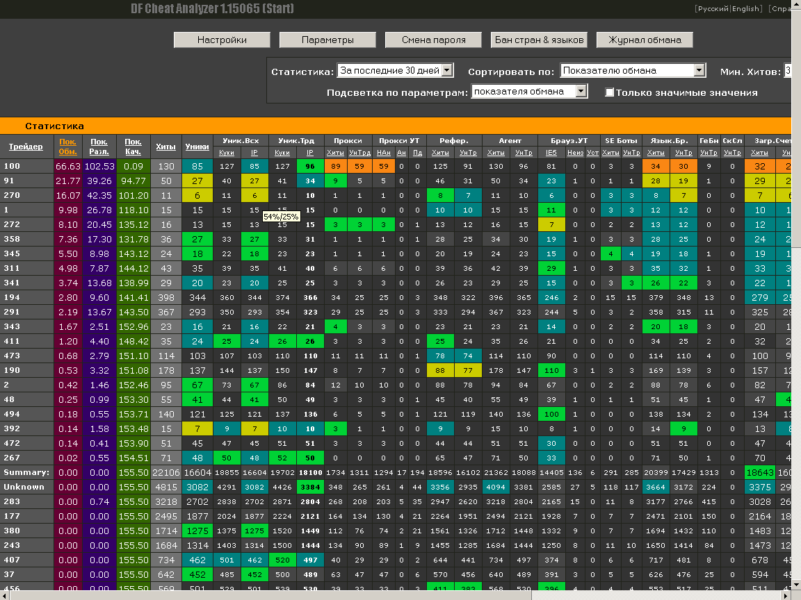 Df™ Cheat Analyzer анализ и выявление накрутки трафика